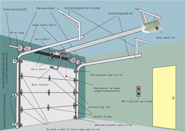 Customized Automatic Electric Garage Door Over Head Garage Door Made Of ...