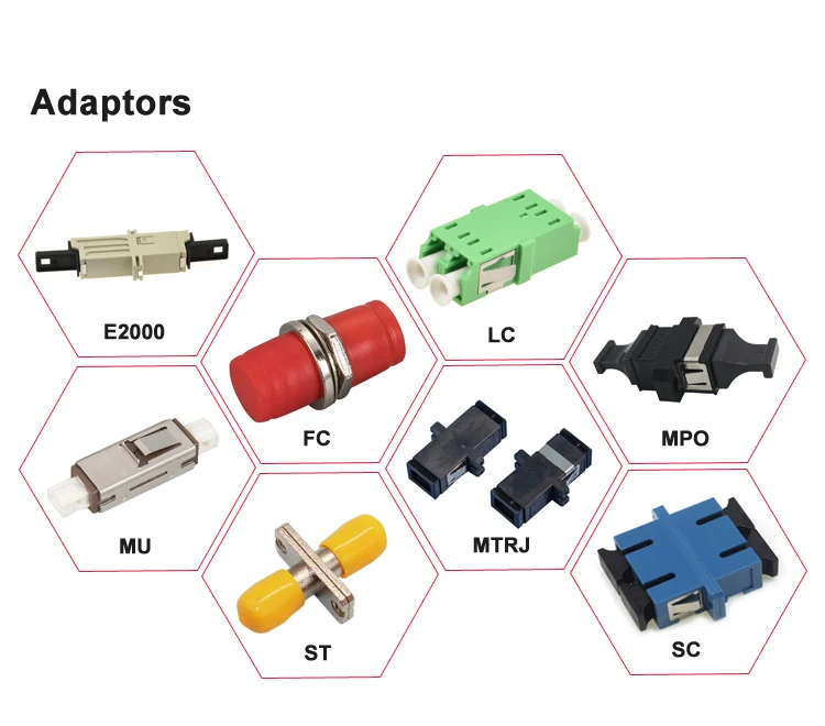 E2000/pc Mm Best Quality Pc Apc Hot Sell E2000/apc Singlemode Optic ...