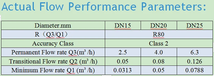 Single-Jet mechanical flow meter with Pulse output DN15 --DN25 - ANKUX.COM
