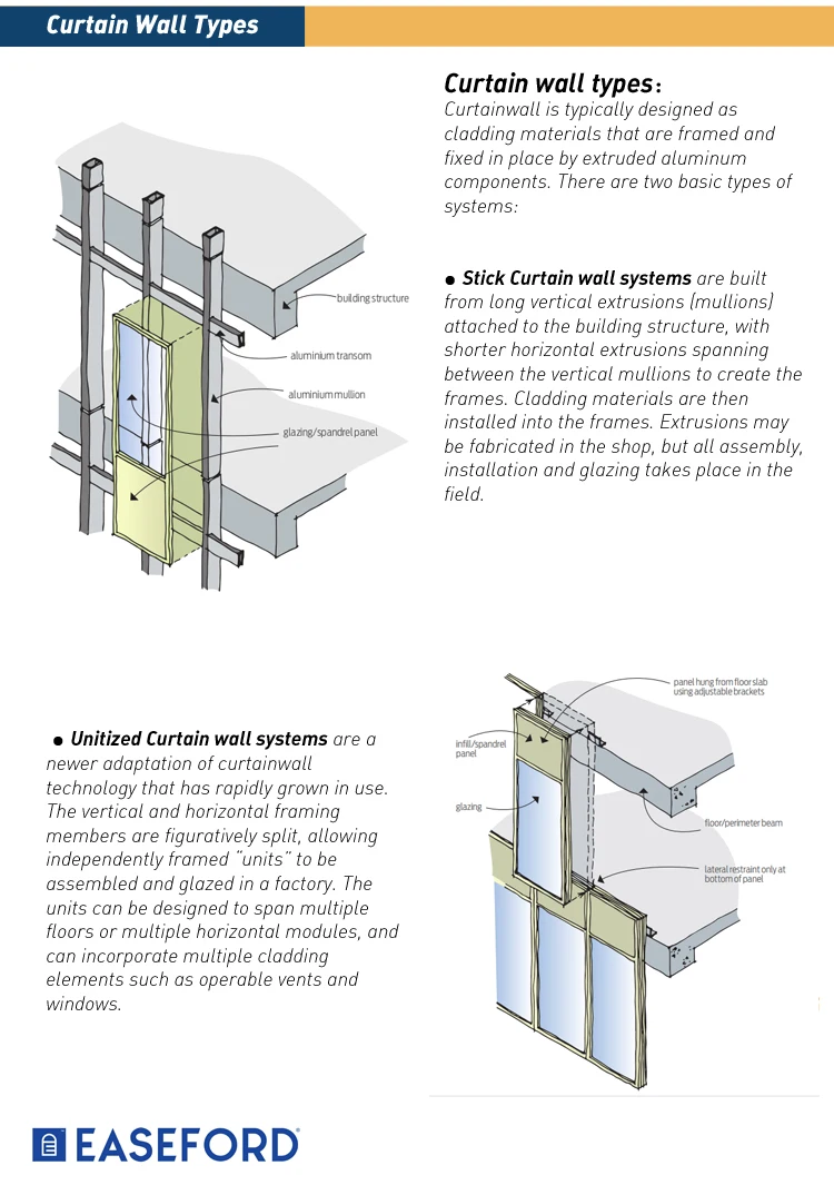 Glass Curtain Wall