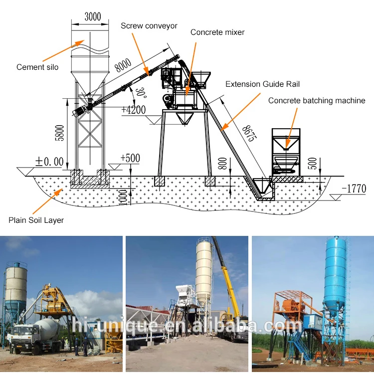 hzs25 batching concrete plant