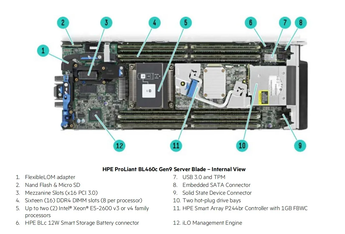 Hpe controller. PROLIANT bl460c gen9.