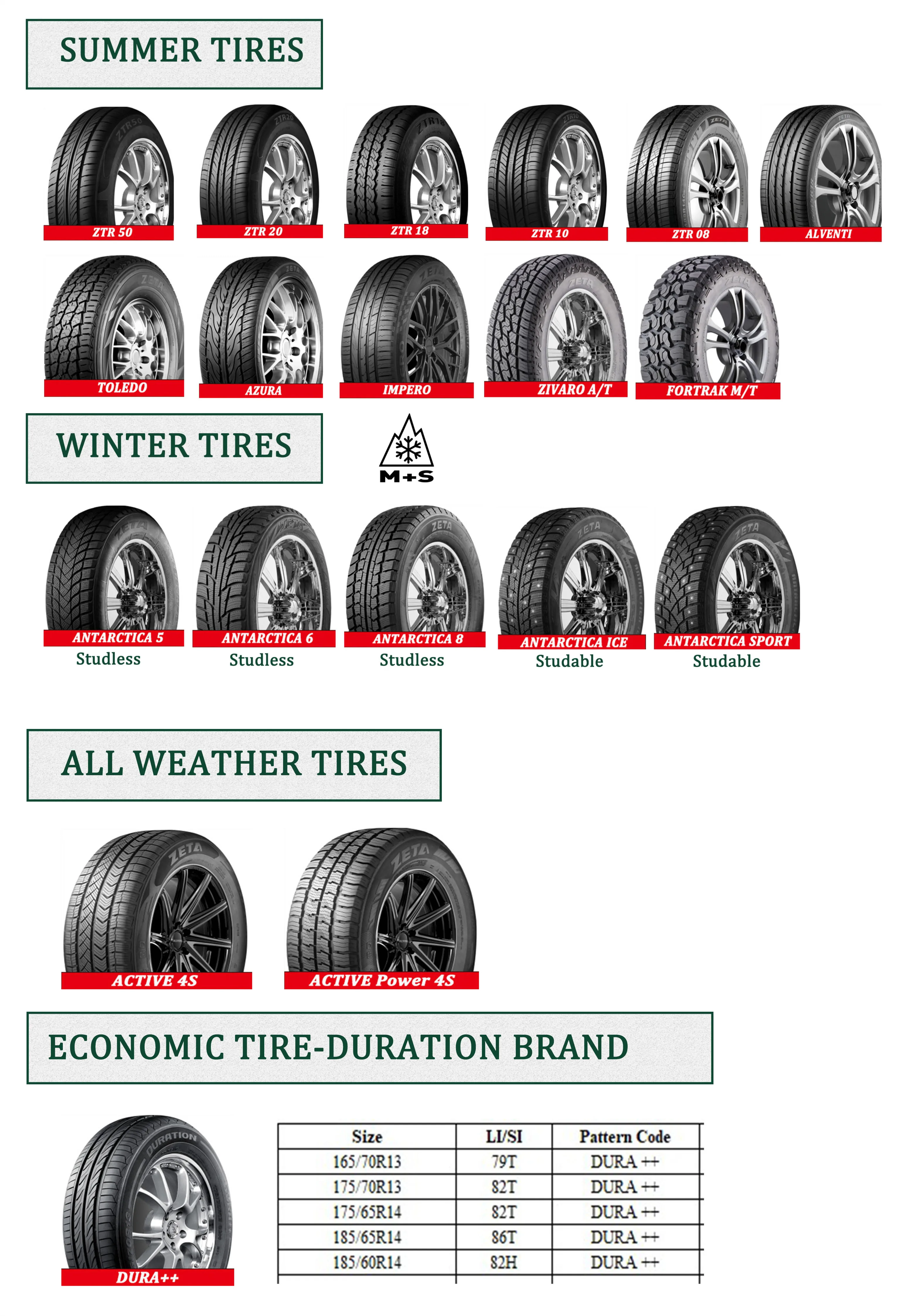 Wholesale Cheap Tyre 185/70r14 185/65r15 195/65r15 205/55r16 215/60r16  China Tyre Factory Car Tire For Sale - Buy Car Tire,Cheap Tyre,China Tyre  Factory Product on Alibaba.com