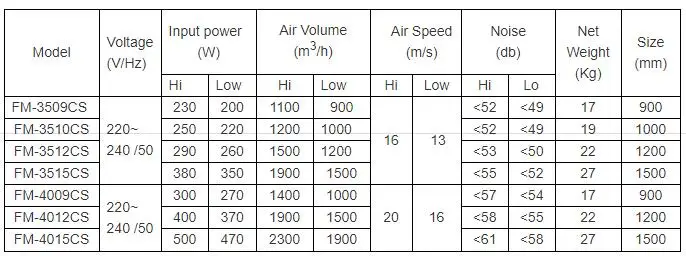 Air Curtain, 3500m³ - detail 12