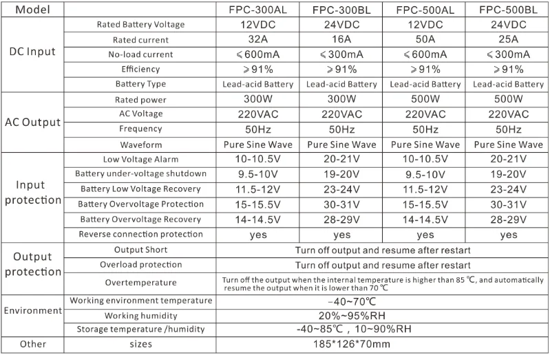 Suoer DC 24 volt TO AC 220V 500 watt good price  OEM inverter 500W pure sine wave inverter