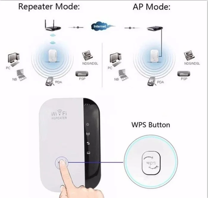 Factory Wireless Wifi Extender Wirelessn Repeater Ieee802.11 B/g/n