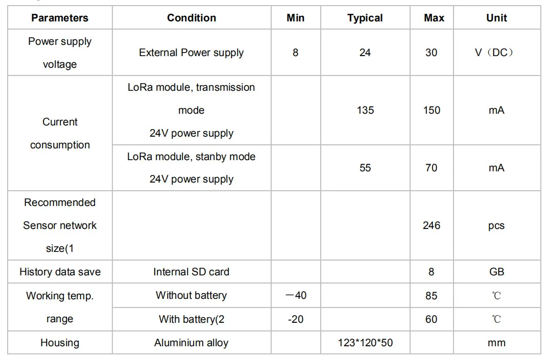 High Precision Dual Axis Digital LORA Inclinometer Wireless LoRa gateway inclination sensor - ANKUX.COM