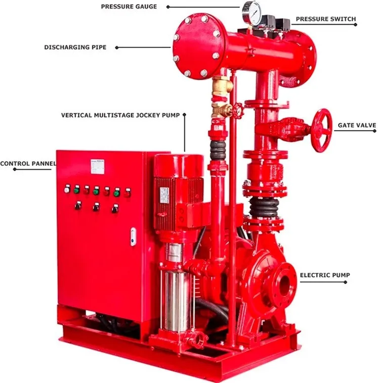 Fire Pump System Electric Diesel Jockey Pump From Purity Fire Fighting ...