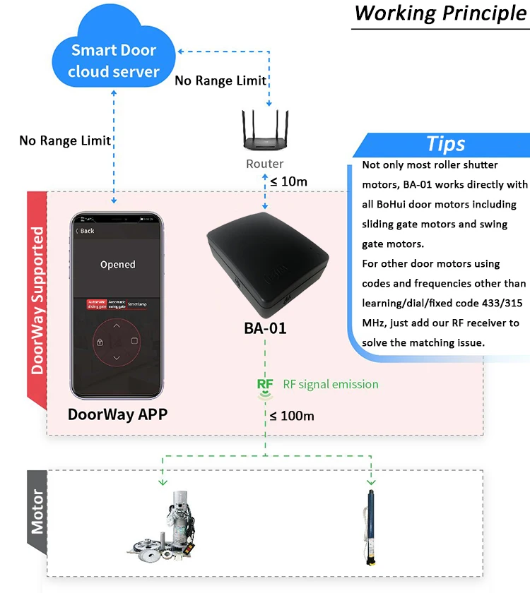 BA-01 RF&WIFI Plan.jpg