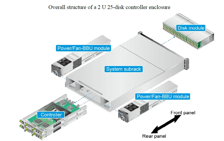 Системный кэш. OCEANSTOR 5500 v5. Хост контроллер Huawei OCEANSTOR s2300. Intel stl2. OCEANSTOR 5510 v5.