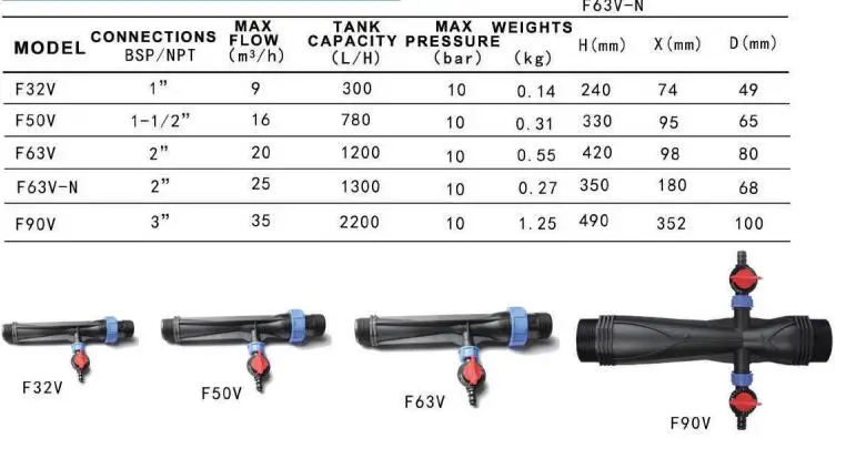 Размеры инжекторов. Эжектор вентури 50 мм для аэрации воды. 5 дюйма. Трубка вентури 3/4. Размеры инжекторов.