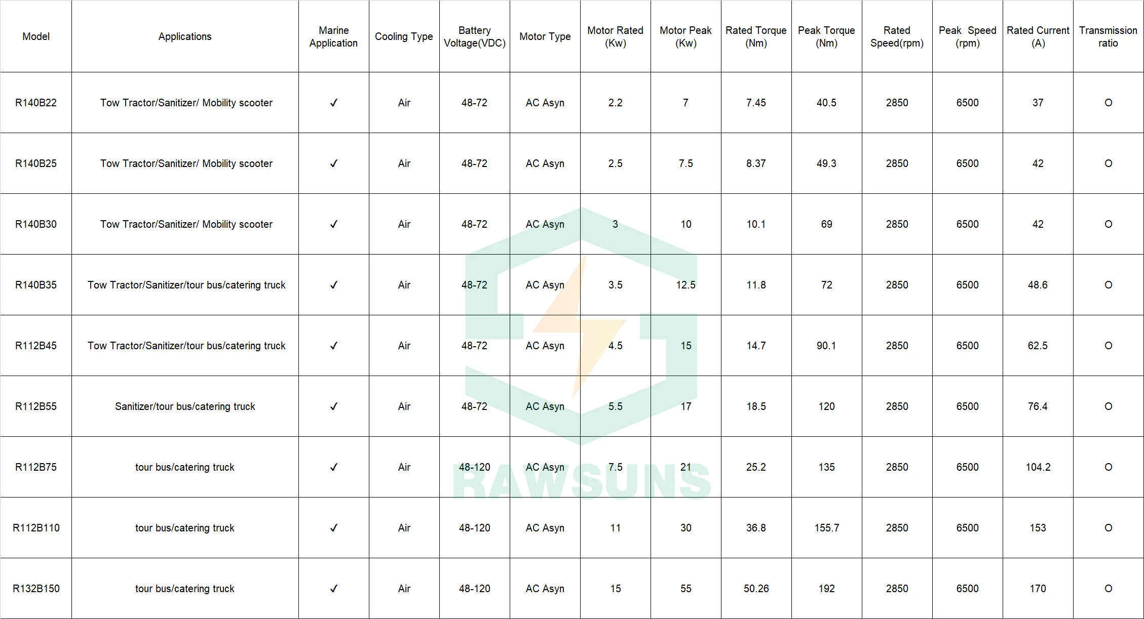 LOW SPEED VEHICLE DRIVES