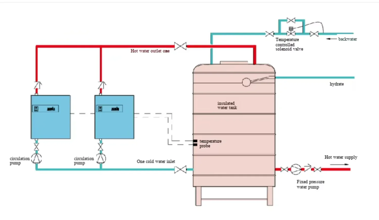 Hot Water Boiler, JOWIN, 60KW, 380V, 2T/H - detail 16