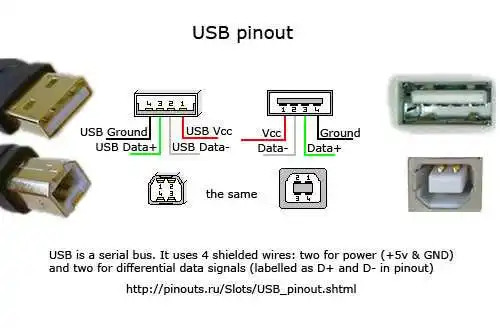 USB A 2.0 male to Molex male connector 26AWG Data Cable for Automotive - ANKUX.COM
