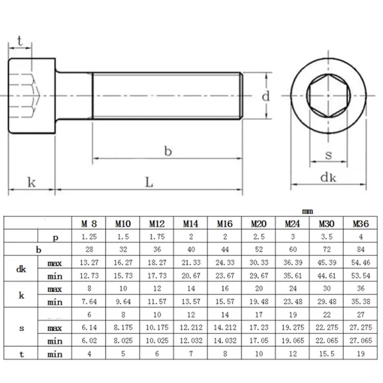 
Types of nuts bolts black 12.9 cup head stainless steel hex bolt for heavy industry 