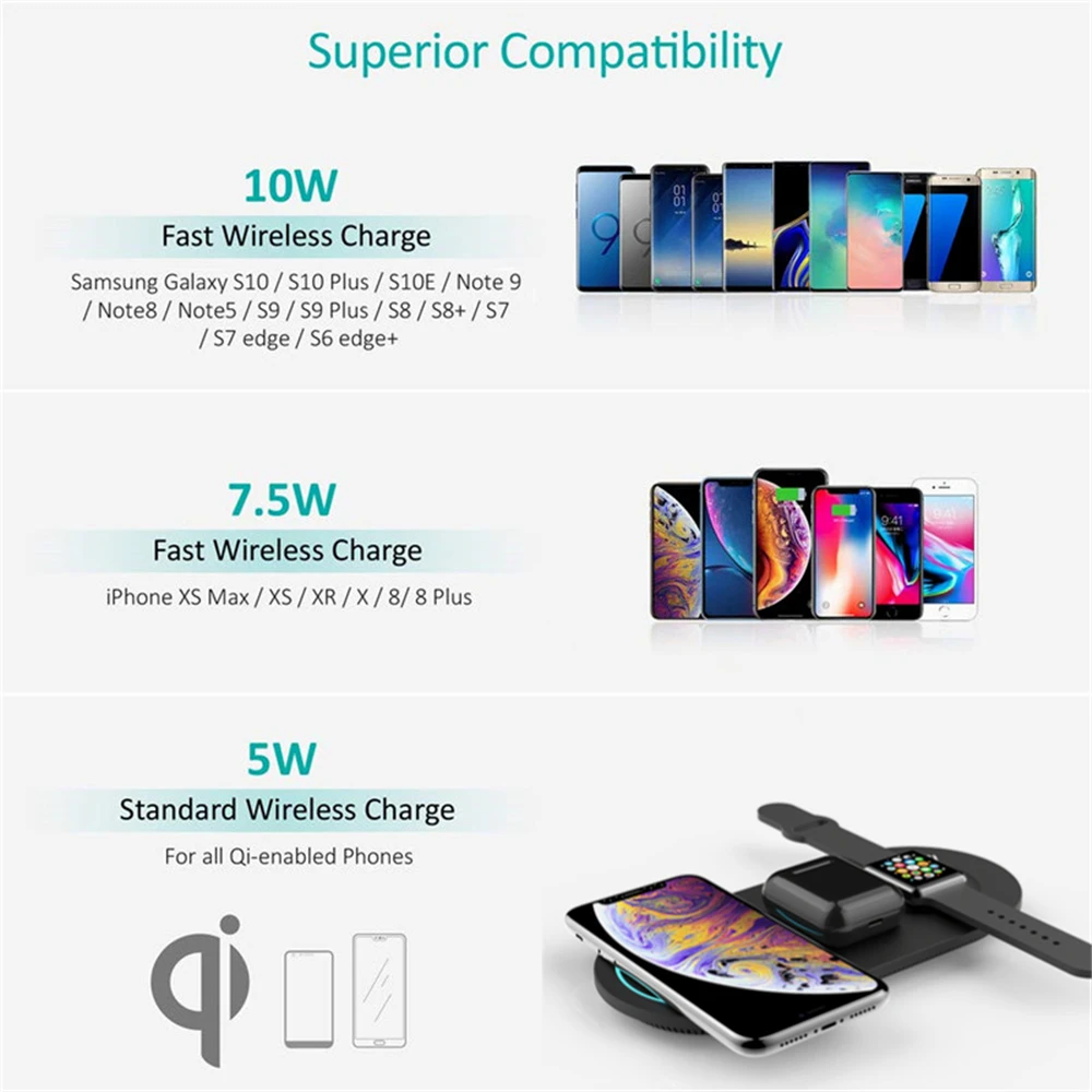2019 trends Phone Accessories QI Wireless Charger with 3 coil Qi Wireless Charging Stand Ports