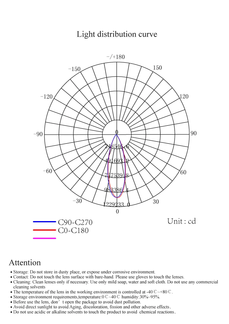 ILENS25-S12-FR50-6H1-1 (3)