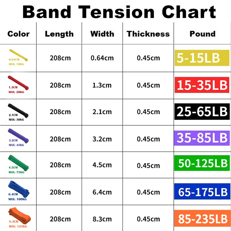 

Hot selling Wholesale high quality custom resistance bands set for fitness