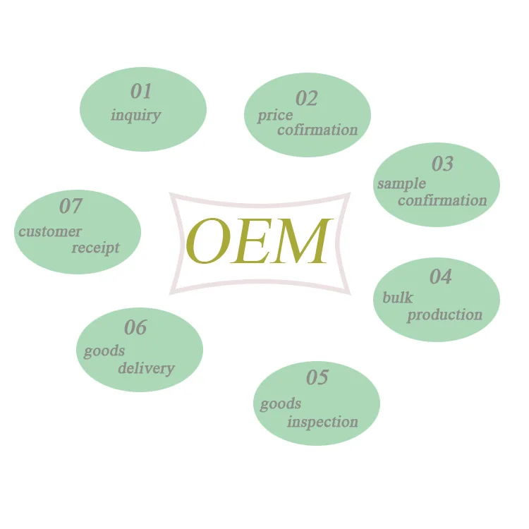 OEM procedure.jpg