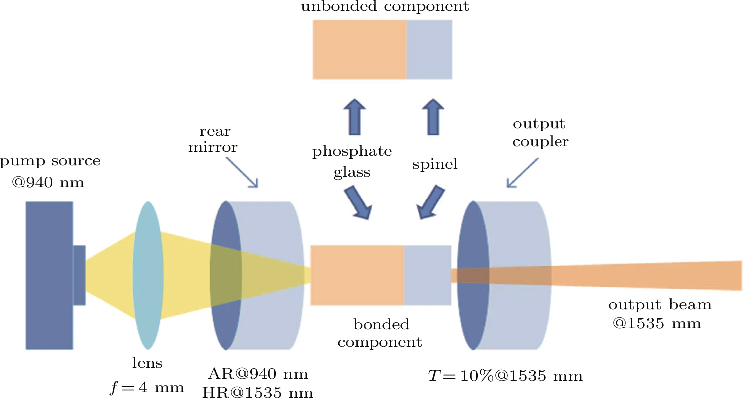 1540nm Human Eye Safety Erbium And Ytterbium Co-doped Phosphate Glass ...