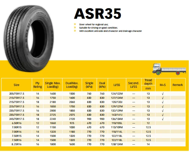 AEOLUS 205/75R17.5-18PR ASR35 Steering wheel truck tires for regional use