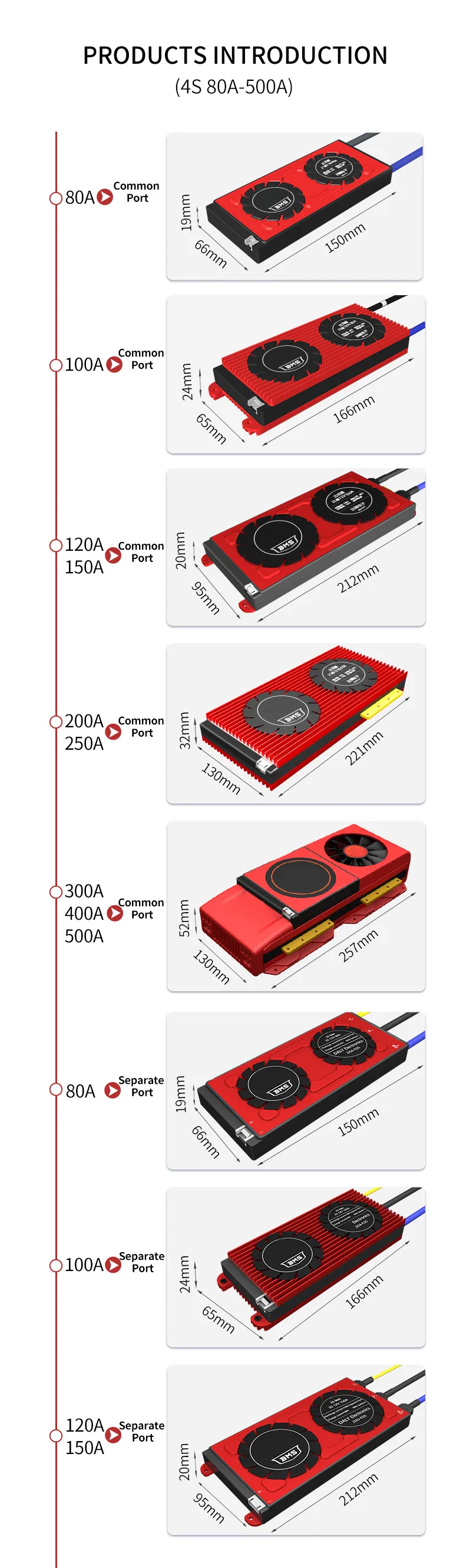 大幅値下げ！バッテリー スマートBMS 32S 120V250A marz.jp