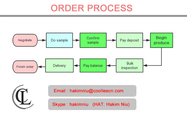 order-process.jpg