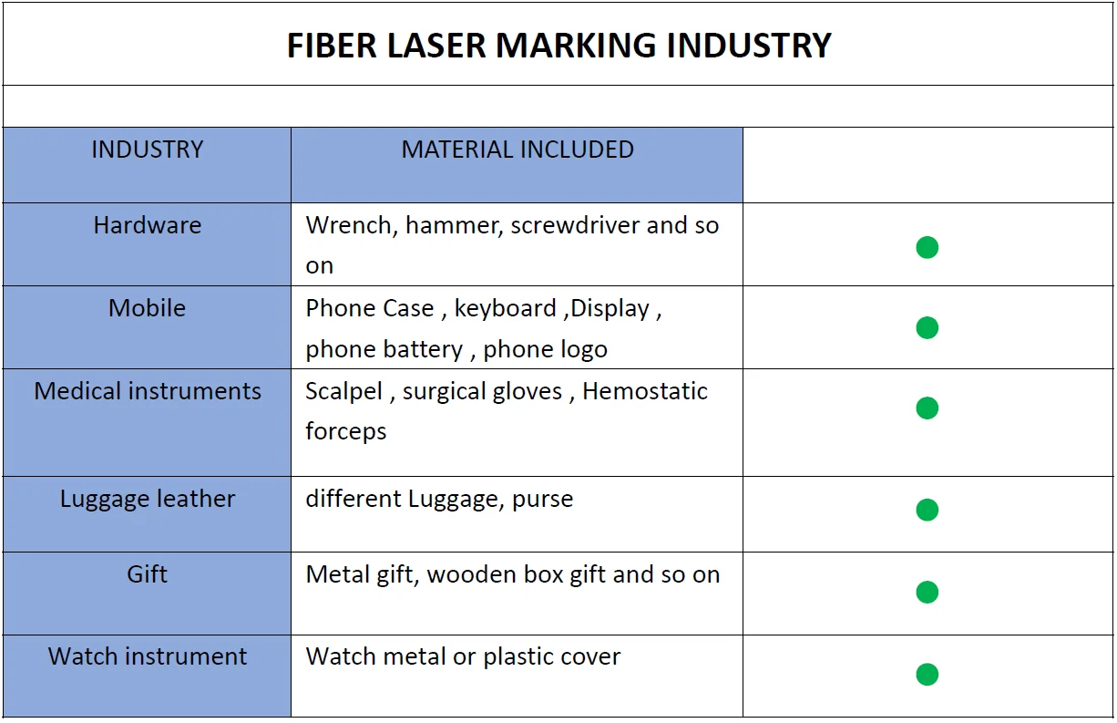 Raycus JPT 20W 30W 50W 100W Desktop Optical Fiber Laser Marking Machine Price for Metal plastic