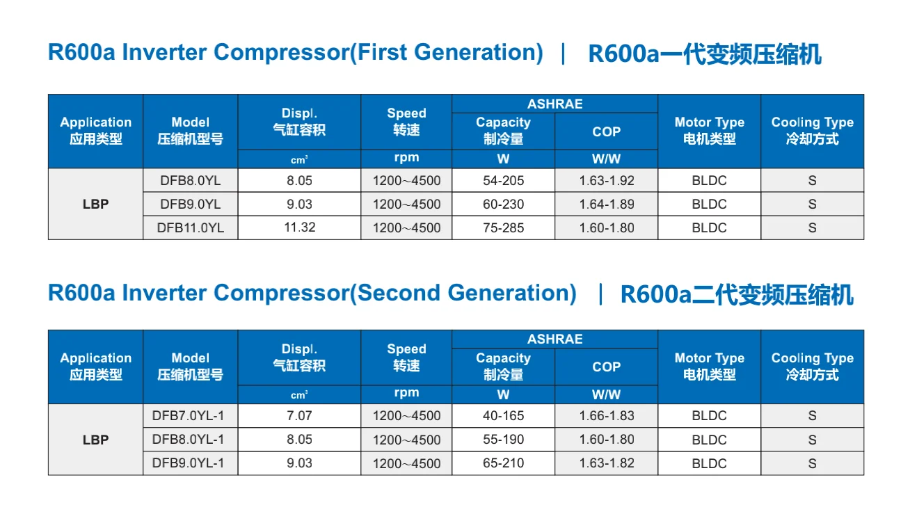 R600a Commercial Hermetic Refrigeration LBP Compressor Refrigerator