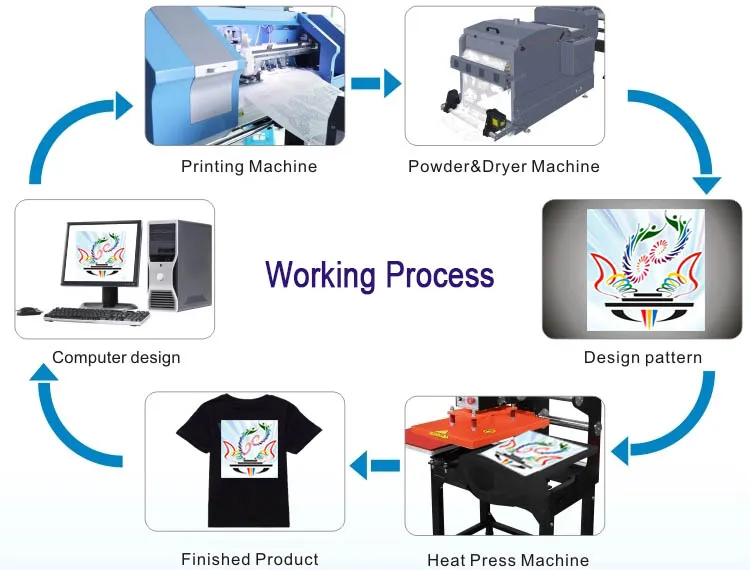 Dtf печать. DTF Printing Machine. DTF трансфер печать. Метод печати ДТФ. ДТФ трансфер станок.