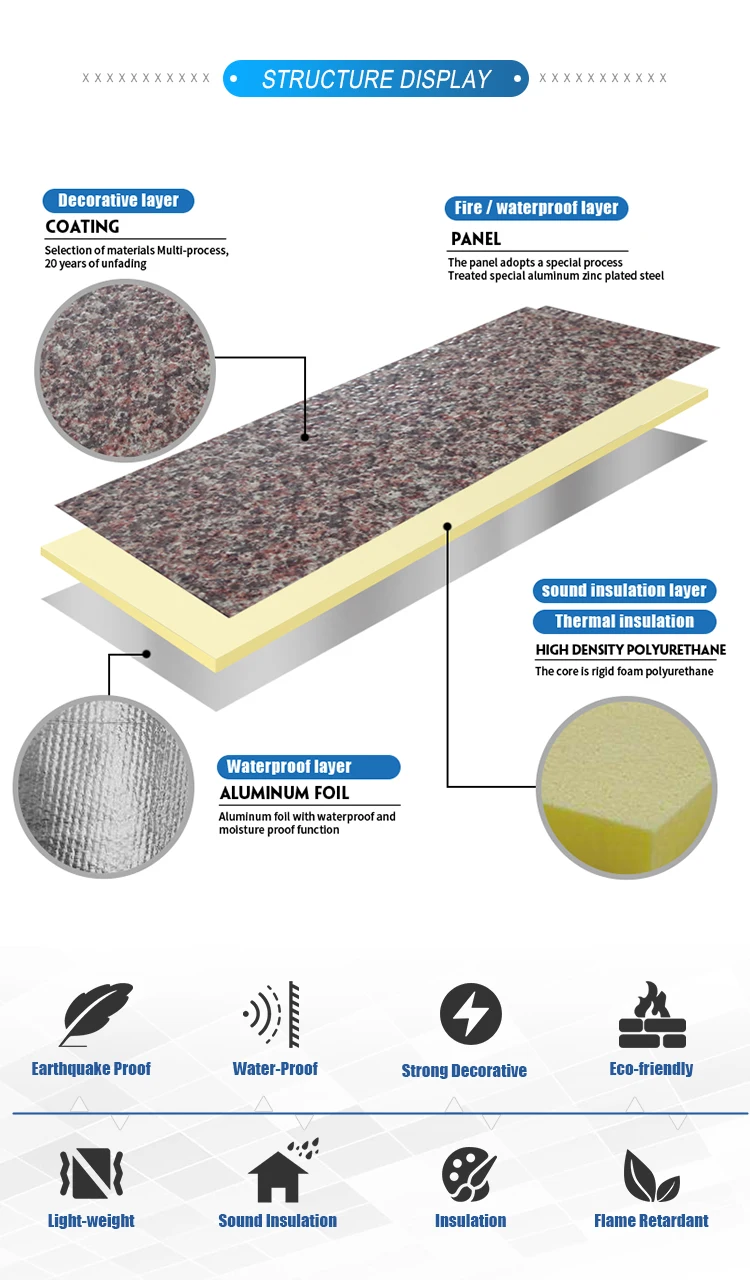 Fireproof PU Foam Insulated Metal Siding - Decorative Panels