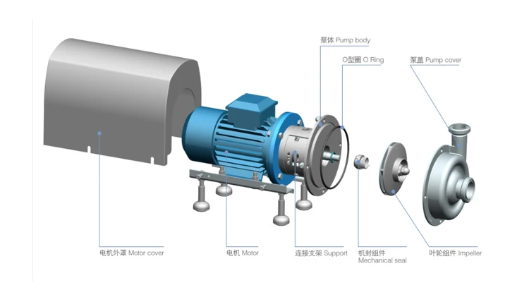 sanitary centrifugal pump