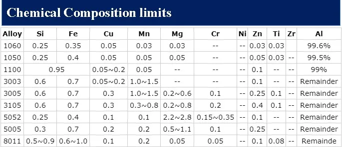 aluminum chemical limits