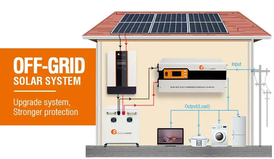 Best Whole House Solar System