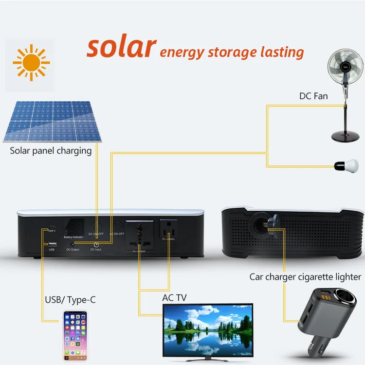 Charger power 60000mah solar power bank for all appliance products 71c - ANKUX.COM
