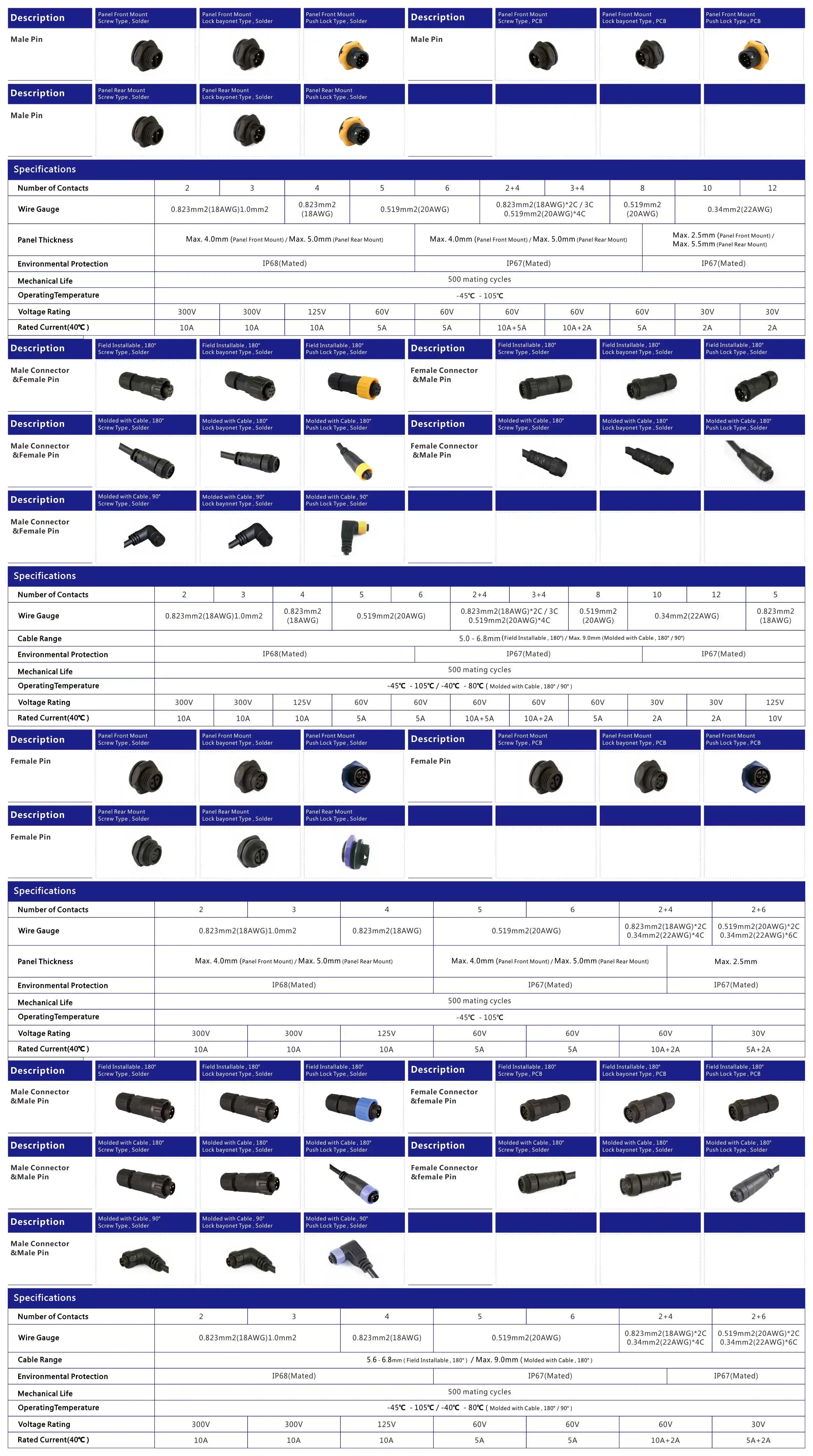 female 5pin standard waterproof connector