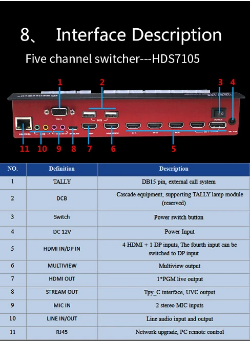 HDS7105 2021(11)