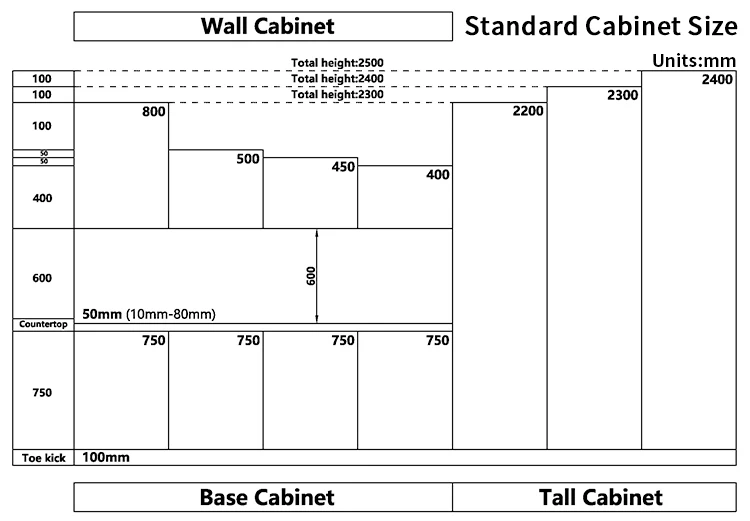 Customized Luxury Modern Kitchen Furniture Wood Veneer Kitchen Cabinets