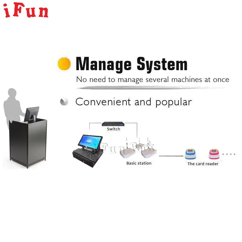 

Arcade Game Machine Card Reader/ Smart Card Reader/ Card Payment Debit Management System For Game Machine