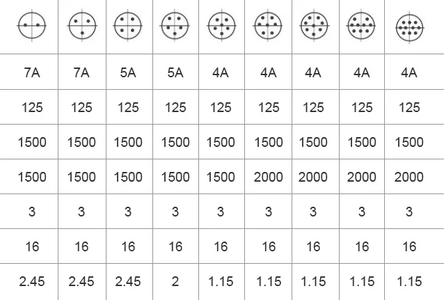GX16 Aviation Plug Connector Colour Head Power Cable