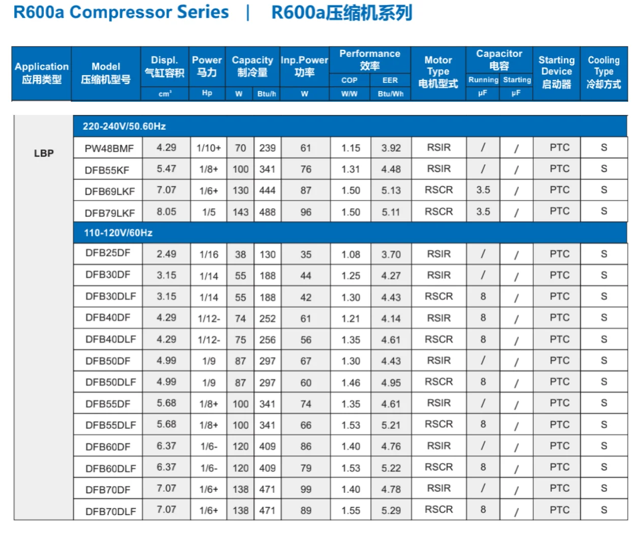 dfb55df compressor