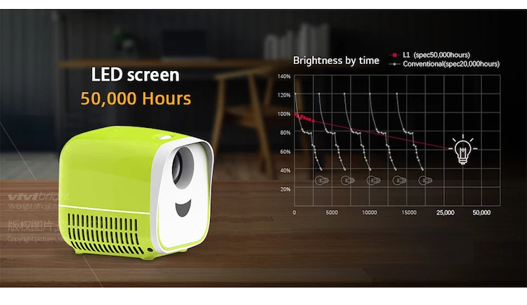 L1 children projector10