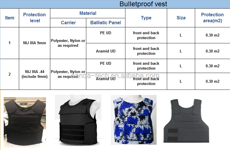 bulletproof vest 1.jpg