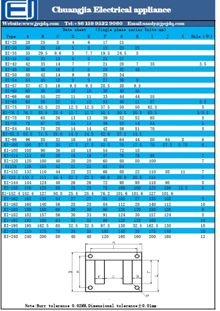 EI SINGLE SERIES.JPG