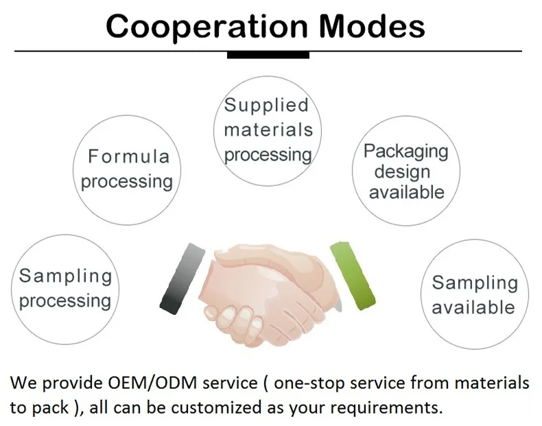 cooperation modes