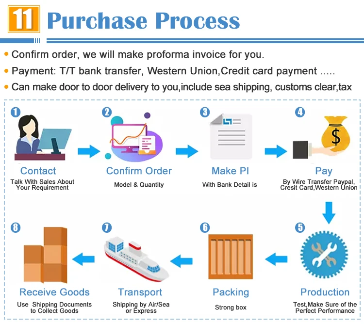 Eco Solvent Printer Manufacturer 1440dpi 1.8m Vinyl eco solvent printer dx6