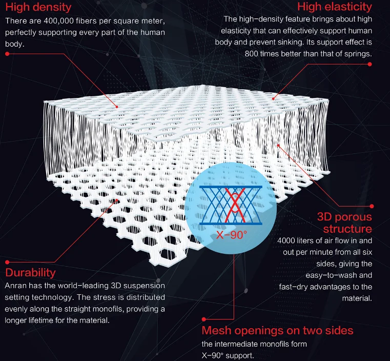 Spacer Fabric.jpg
