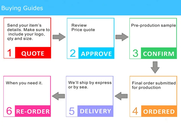 order flow