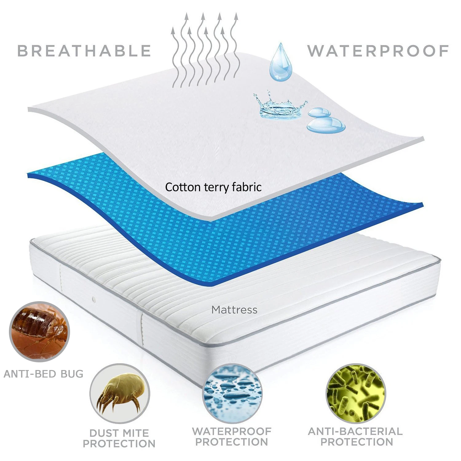 Queen Size King Size Bed Microfiber Cotton Terry Waterproof Mattress Protector Encasement with Zipper 30 Adults Plain Knitted KX supplier