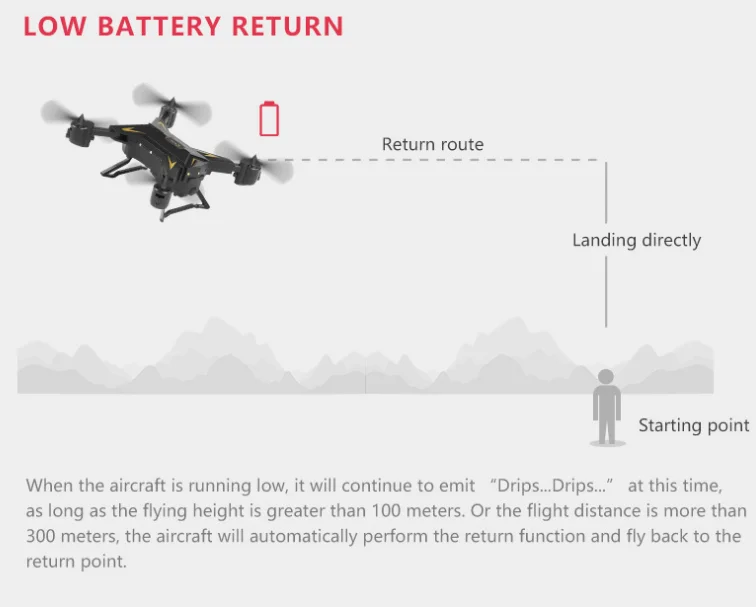 2020 5G GPS Auto Return Home RC Foldable Pocket Mini Drone with 4k Camera